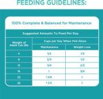 IAMS PROACTIVE HEALTH Adult  Weight Control Dry Cat Food - Image 2