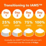 IAMS PROACTIVE HEALTH Adult  Weight Control Dry Cat Food - Image 4