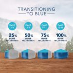 Blue Buffalo Wilderness High Protein, Adult Dry Cat Food - Image 4
