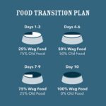 Amazon Brand - Wag Pate Canned Dog Food, Beef & Chicken Recipe - Image 3